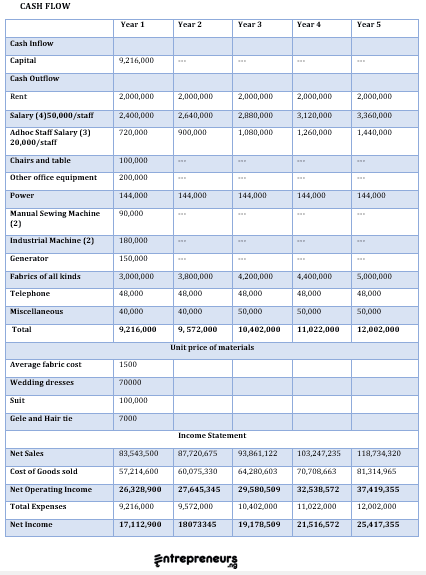 Business plan sample