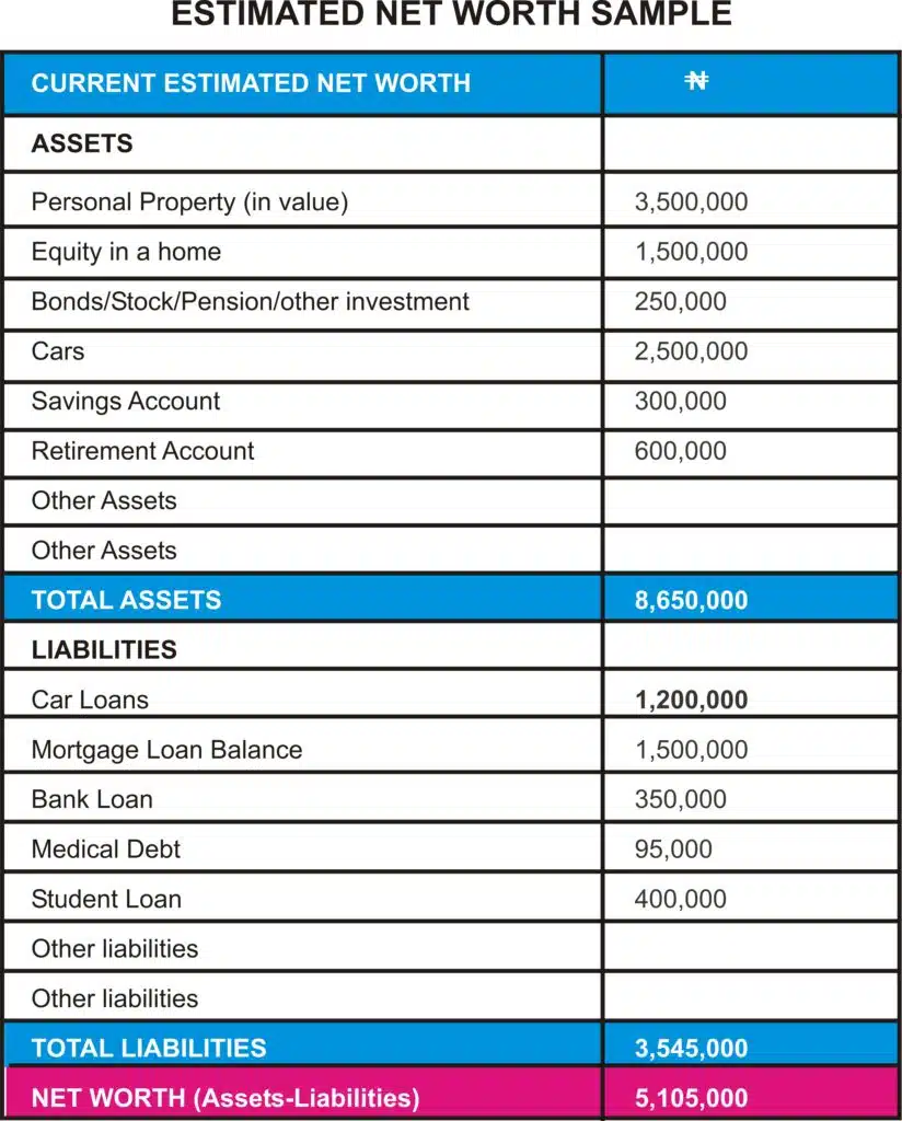 Financial Plan