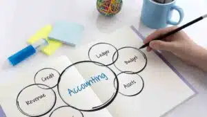 Best Free AI tools For Accounting