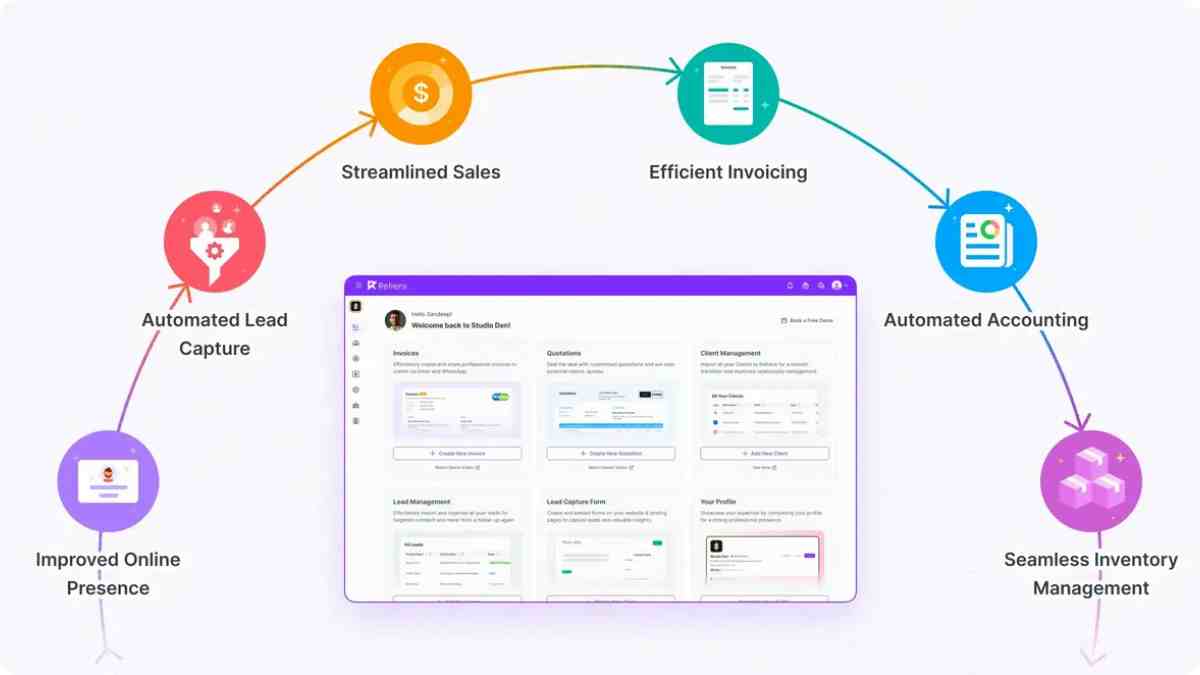 invoice and billing software