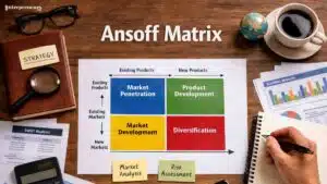 Ansoff Matrix