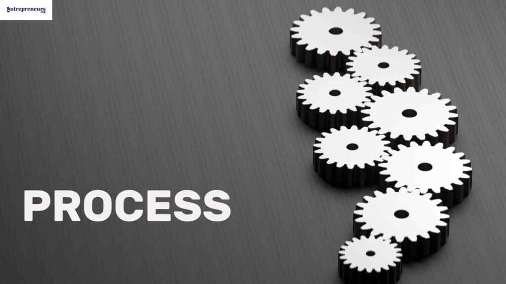 how to build a sales process